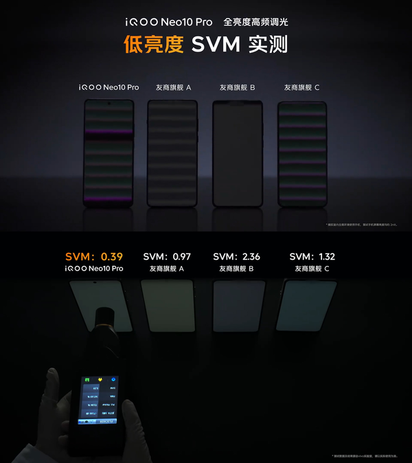挑战行业最强 iQOO Neo10系列立志成为国产旗舰屏幕普及者
