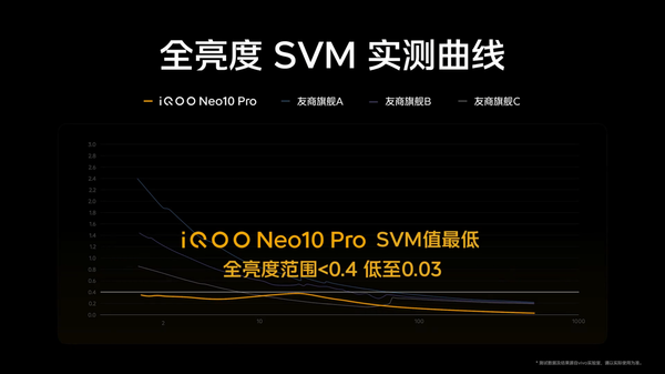 「iQOO Neo10」挑战行业最强 iQOO Neo10系列立志成为国产旗舰屏幕普及者