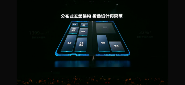 「华为手机」华为Mate X6亮相华为Mate品牌盛典：多项黑科技打造折叠新标杆