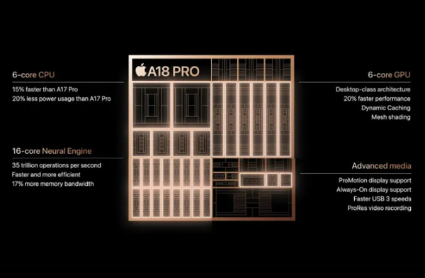 「高通芯片」高通骁龙8 Elite VS苹果A18 Pro 谁是最强手机SoC？