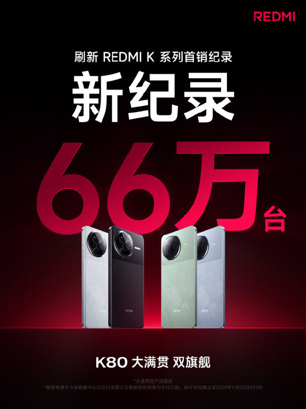 「REDMI K80系列」REDMI K80系列开售1天突破66万台 刷新K系列首销纪录