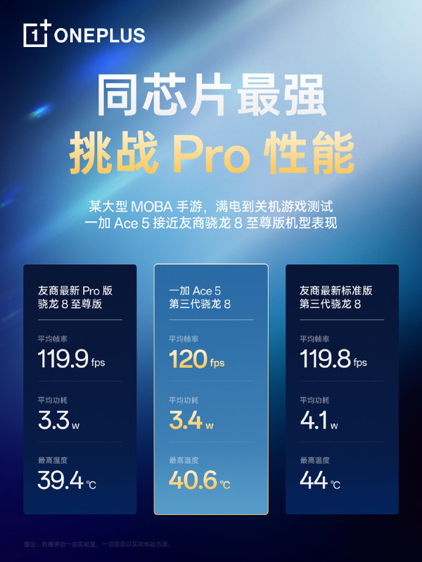 一加总裁曝光Ace 5：搭载骁龙8 Gen 3.5 首发全新黑科技