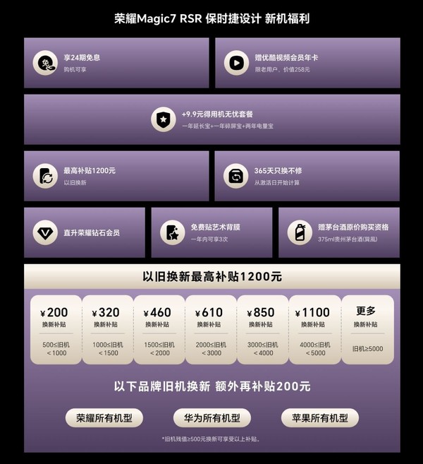「荣耀手机」荣耀Magic7 RSR保时捷设计开启意向预订 月底发布？