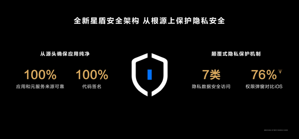 「华为Pura 70 Ultra」更丝滑更智能更安全 新年买华为Pura 70 Ultra更香了