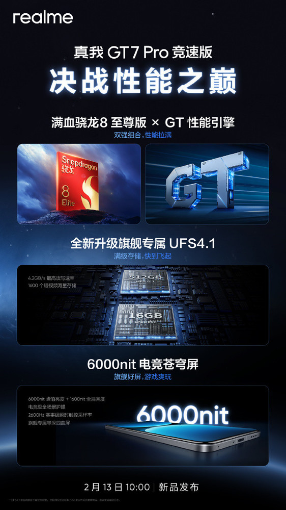 真我GT7 Pro竞速版核心配置
