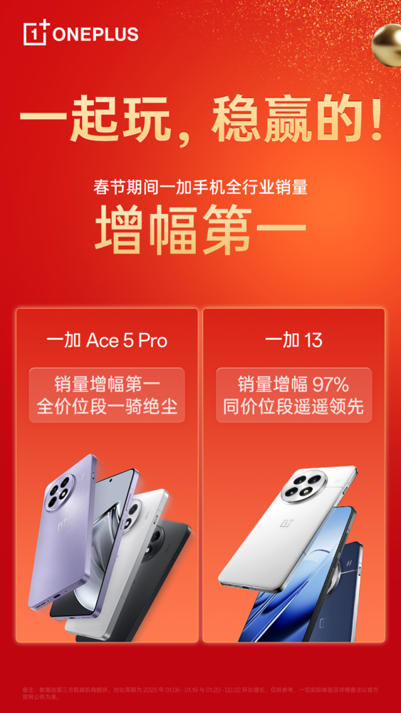 「一加Ace 5 Pro」一加春节全行业销量增幅第一！一加Ace 5 Pro增幅冠军