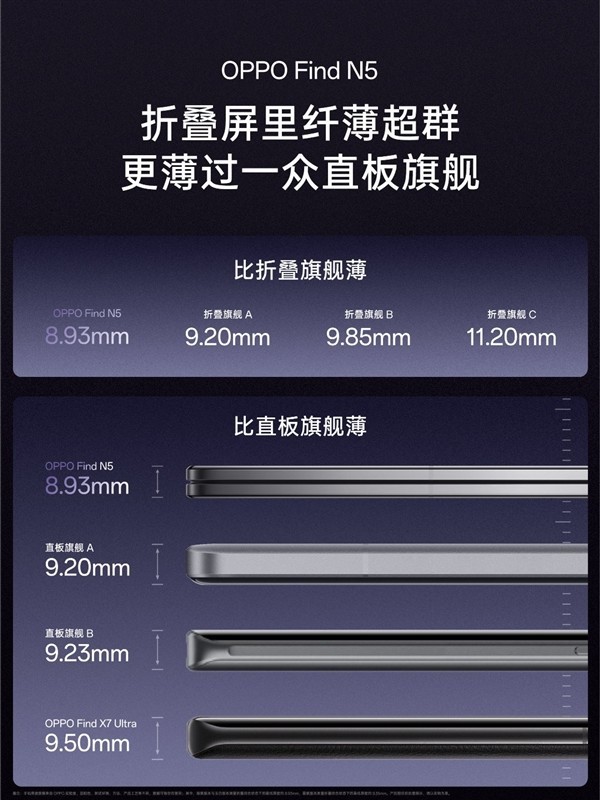 「OPPO Find N5」OPPO Find N5折叠厚度仅8.93mm 比自家X7 Ultra还薄